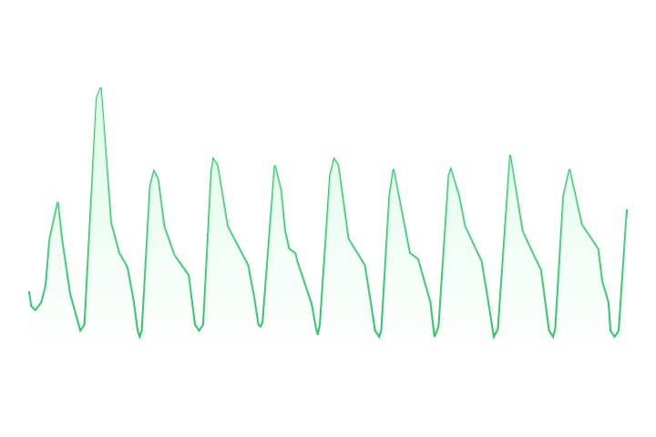 보행 단계별 시각화 img