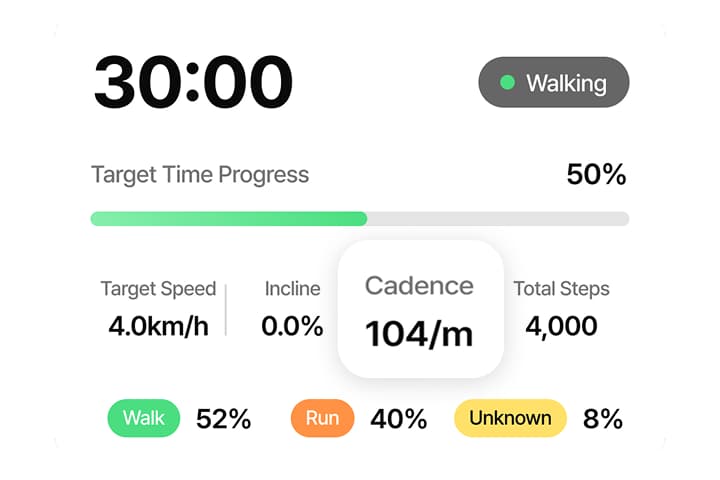 분당 보행 수 img